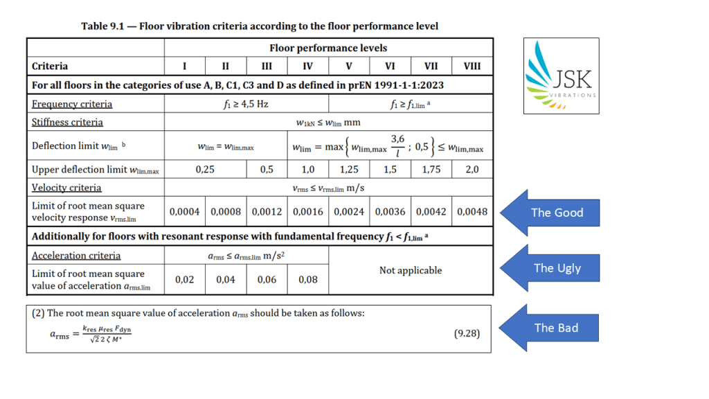 Timber Floor Vibrations assessment in EN 1995-1-1 - JSK Vibrations